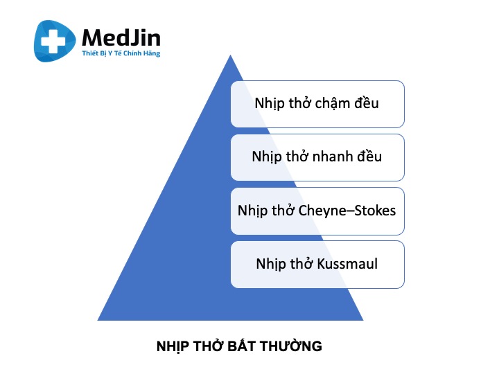Nhip-tho-bat-thuong